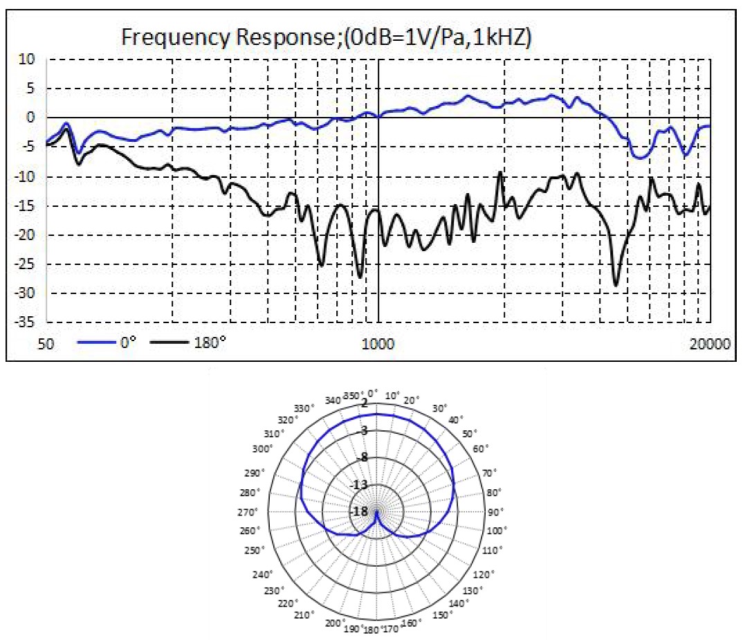 frequency response curve