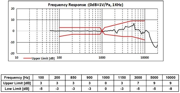 frequency response curve